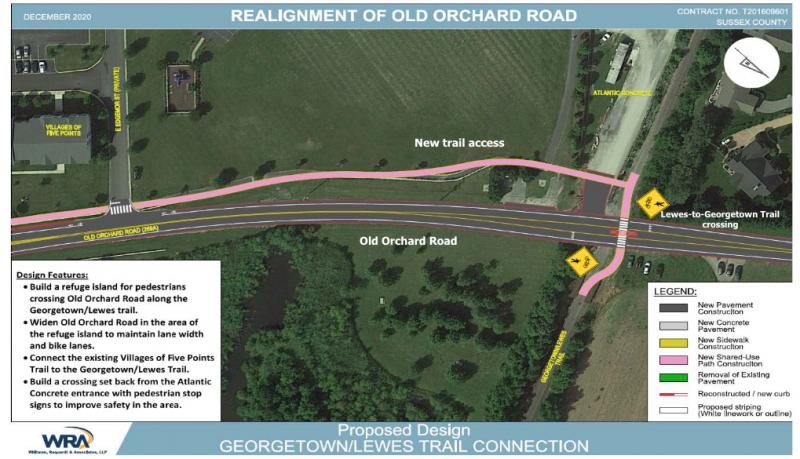 DelDOT will widen and improve the existing Villages of Five Points trail (in pink) along Old Orchard Road and provide connection to the Lewes-to-Georgetown Trail. DELDOT GRAPHIC